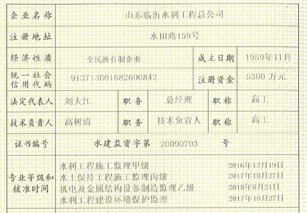 资质声誉